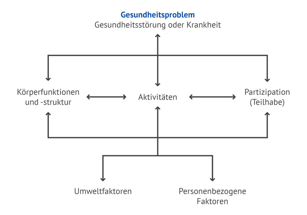 therapie-grafik